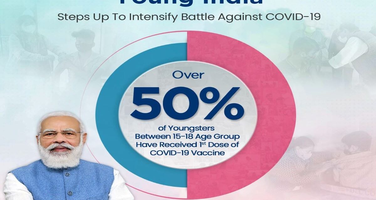 50 फीसदी से ज्‍यादा यूथ ले चुका है कोविड वैक्‍सीनेशन, पीएम ने कहा, Young India दिखा रहा है सही रास्‍ता