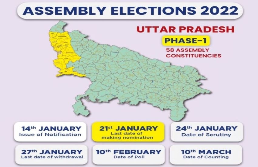 Uttar Pradesh Assembly Elections 2022: 11 जिलों में होगा मतदान,  623 उम्मीदवार के भाग्‍य का फैसला करेंगे 2.27 करोड़ मतदाता
