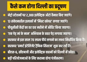  Air Pollution Mitigation Plan Delhi: दिल्ली में प्रदूषण को कम करने के लिए रेखा गुप्ता ने 'वायु प्रदूषण शमन योजना' की शुरुआत की। पॉल्यूशन कम करने का तरीका जानें