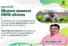मुख्यमंत्री किसान सम्मान निधि से ‘कृषक कल्याण’ का नया अध्याय