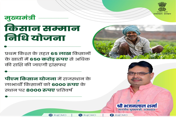 मुख्यमंत्री किसान सम्मान निधि से ‘कृषक कल्याण’ का नया अध्याय 1 मुख्यमंत्री किसान सम्मान निधि से ‘कृषक कल्याण’ का नया अध्याय