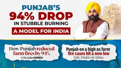 पंजाब मान सरकार की विज्ञान-आधारित योजनाओं से पराली प्रदूषण में 94% गिरावट — ‘पंजाब मॉडल’ को केंद्र ने किया मंज़ूर, अब पूरे देश में होगा लागू