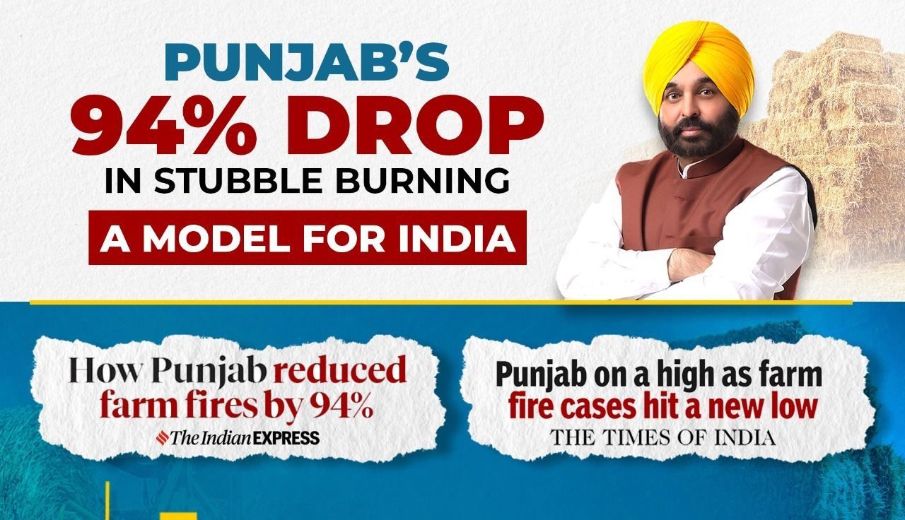 पंजाब मान सरकार की विज्ञान-आधारित योजनाओं से पराली प्रदूषण में 94% गिरावट — ‘पंजाब मॉडल’ को केंद्र ने किया मंज़ूर, अब पूरे देश में होगा लागू 12 पंजाब मान सरकार की विज्ञान-आधारित योजनाओं से पराली प्रदूषण में 94% गिरावट — ‘पंजाब मॉडल’ को केंद्र ने किया मंज़ूर, अब पूरे देश में होगा लागू