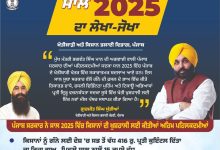 मान सरकार ने 2025 को किसानों के लिए समृद्धि का साल बनाया: पंजाब के खेतों में दिखे ऐतिहासिक बदलाव