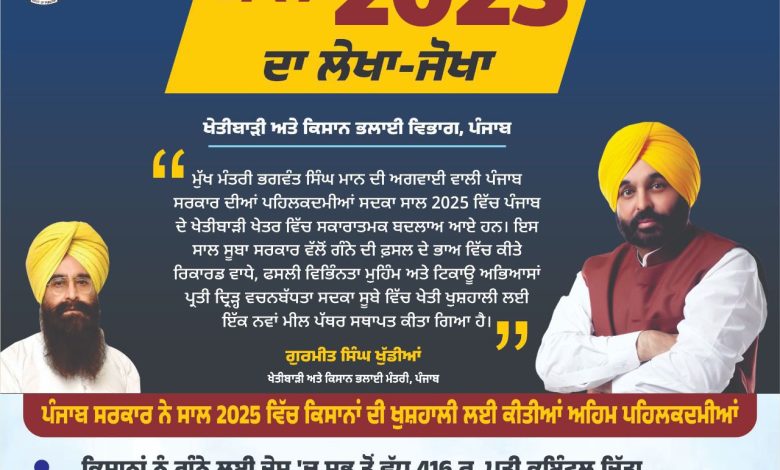 मान सरकार ने 2025 को किसानों के लिए समृद्धि का साल बनाया: पंजाब के खेतों में दिखे ऐतिहासिक बदलाव