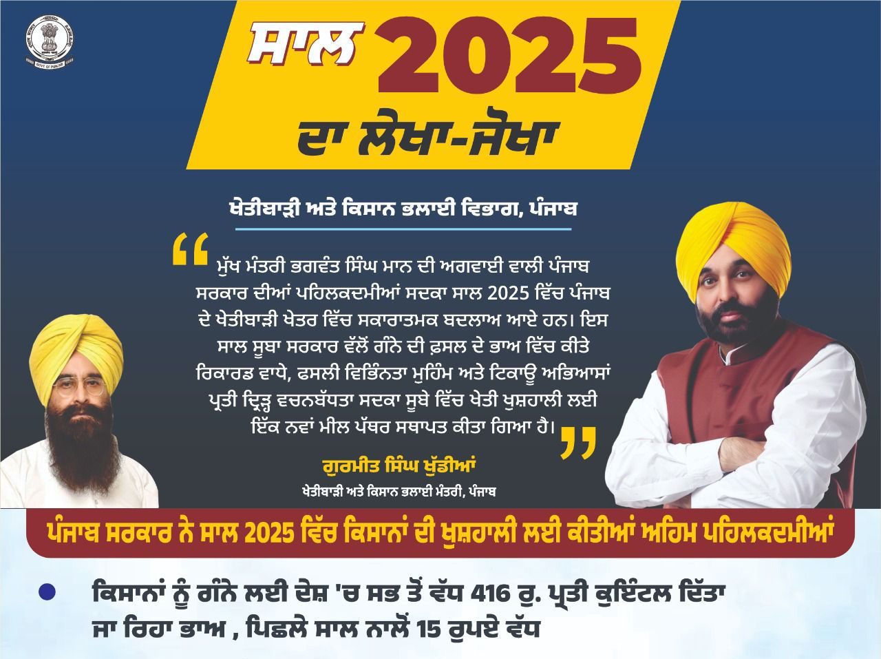 मान सरकार ने 2025 को किसानों के लिए समृद्धि का साल बनाया: पंजाब के खेतों में दिखे ऐतिहासिक बदलाव