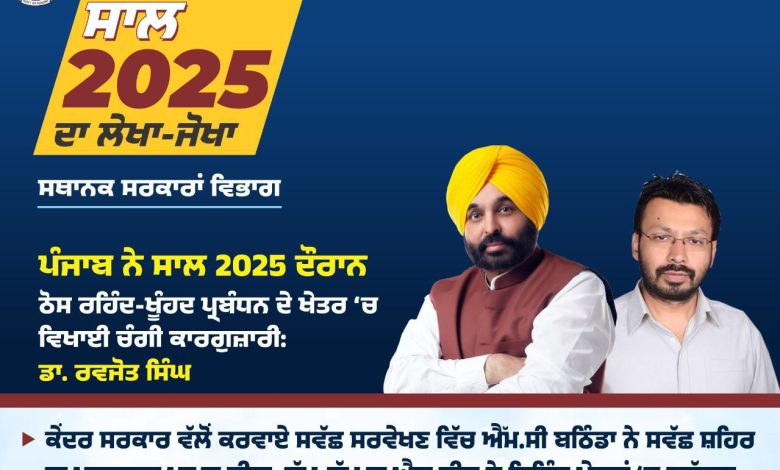"मान सरकार का 'रंगला पंजाब' अब 'स्वच्छ पंजाब': देश के शीर्ष राज्यों में शामिल"