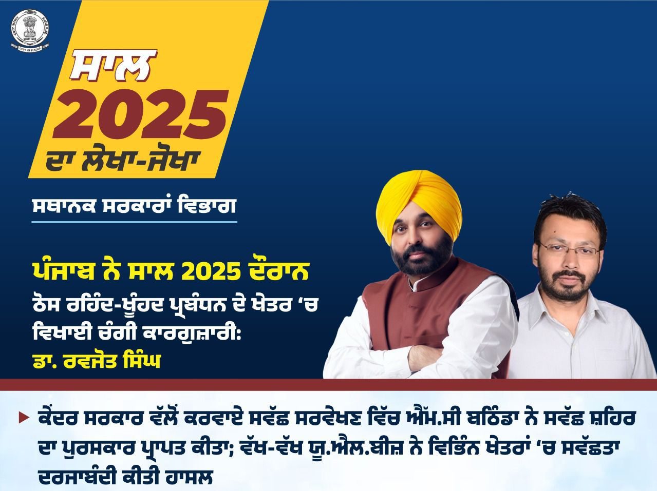 "मान सरकार का 'रंगला पंजाब' अब 'स्वच्छ पंजाब': देश के शीर्ष राज्यों में शामिल"