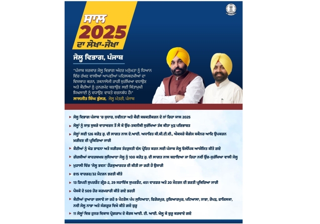 लालजीत सिंह भुल्लर: पंजाब जेलों में 2025 बना 'परिवर्तन का वर्ष': मान सरकार की पहल से ₹126 करोड़ में AI हाई-टेक, कैदियों का हुनर और खेल से संवरता भविष्य