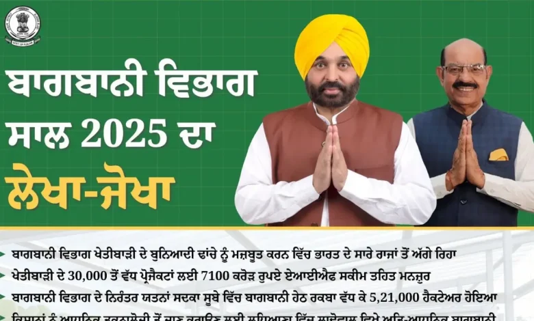 मोहिंदर भगत: बागबानी विकास में पंजाब सबसे आगे: 7100 करोड़ निवेश और ‘अपणा पिंड-अपणा बाग’ योजना से किसानों को बड़ा सहारा