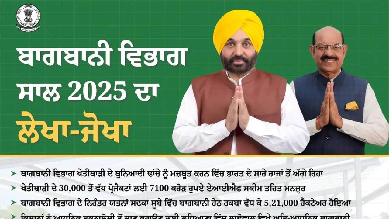 मोहिंदर भगत: बागबानी विकास में पंजाब सबसे आगे: 7100 करोड़ निवेश और ‘अपणा पिंड-अपणा बाग’ योजना से किसानों को बड़ा सहारा