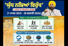 पंजाब ड्रग अभियान 2026, भगवंत सिंह मान के नेतृत्व में नशा तस्करों पर कार्रवाई
