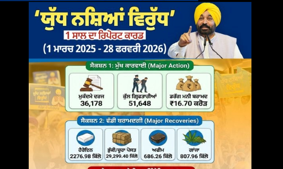 पंजाब ड्रग अभियान 2026, भगवंत सिंह मान के नेतृत्व में नशा तस्करों पर कार्रवाई