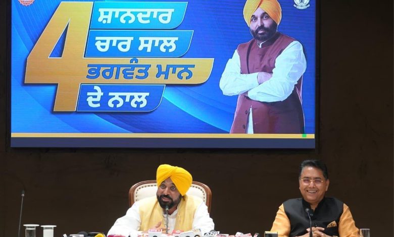 भगवंत मान सरकार ने रिकॉर्ड कायम किया, पंजाब के इतिहास में पहली बार सिर्फ 4 सालों में 65,264 सरकारी नौकरियां दी गईं