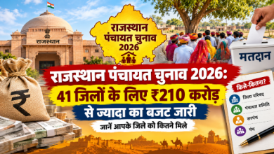 राजस्थान जिला वार बजट आवंटन की सूची